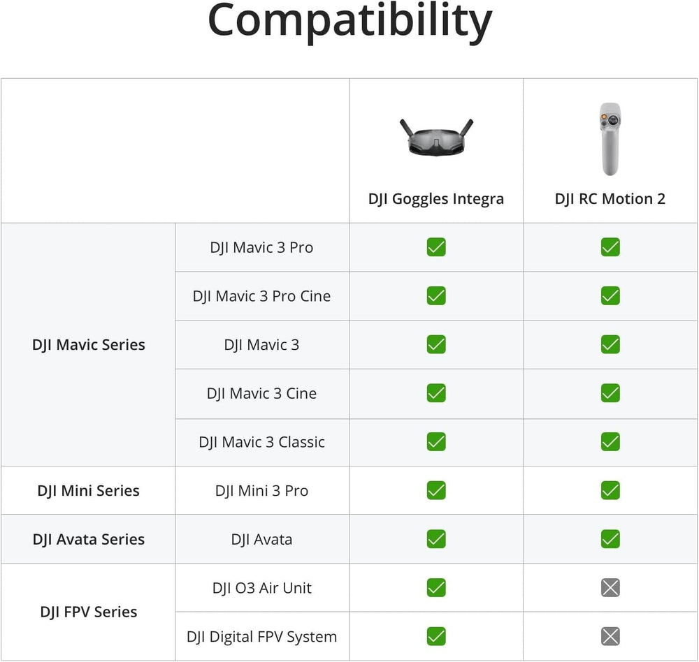 DJI Goggles Integra Motion Combo