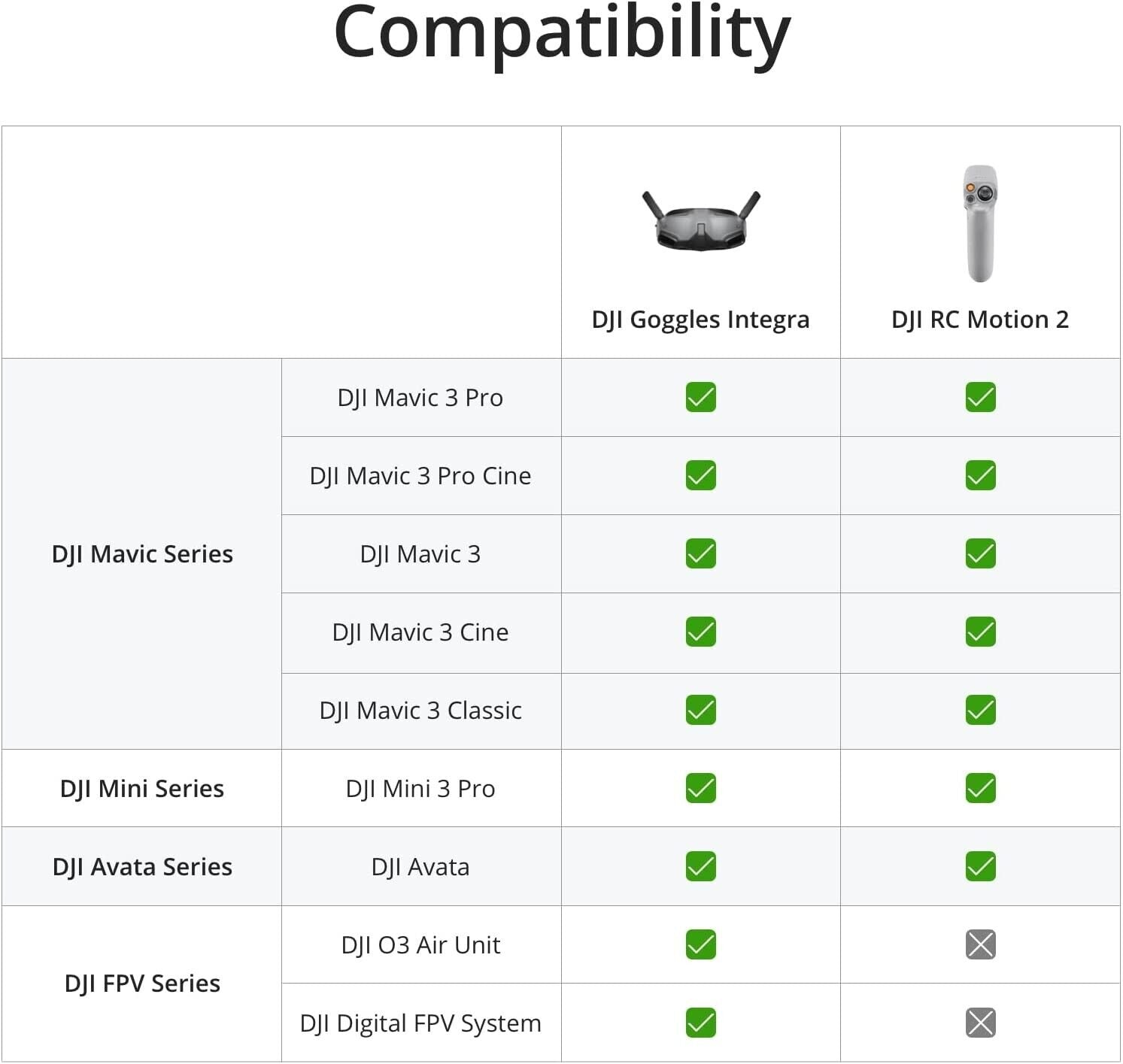 DJI Goggles Integra Motion Combo